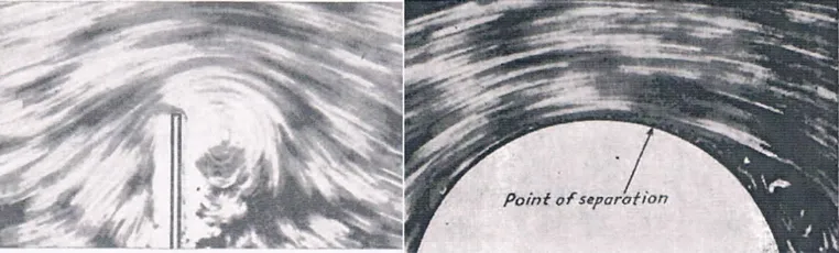 Figure 1.6 Pattern of flow on a plate and on a cylinder.
