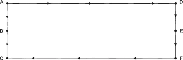 Figure 1.1 Constant frequency port-call O-D network