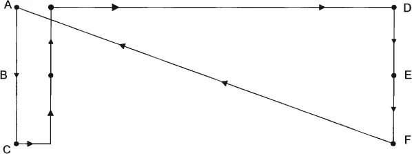 Figure 1.2 Variable frequency port-call O-D network