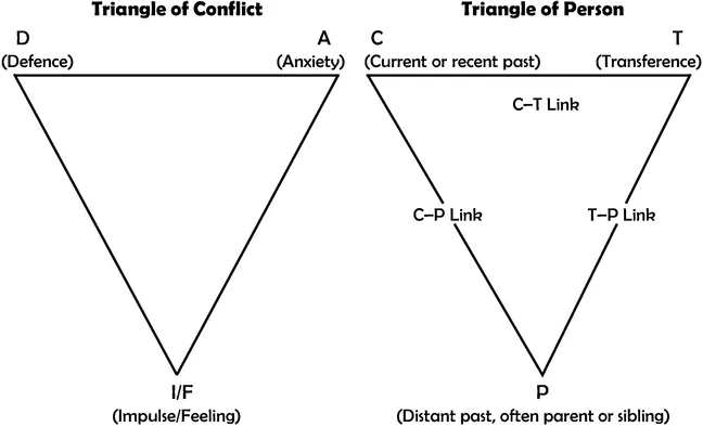 FIGURE 2.1. The two triangles