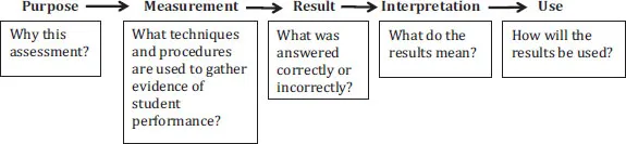 Figure 1.1