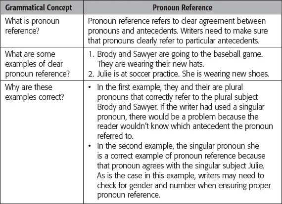 Figure 1.1