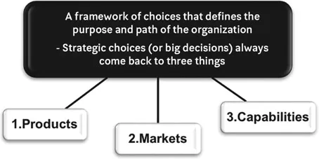 Figure 1.2 Definition of strategy and what the big decisions to be made are