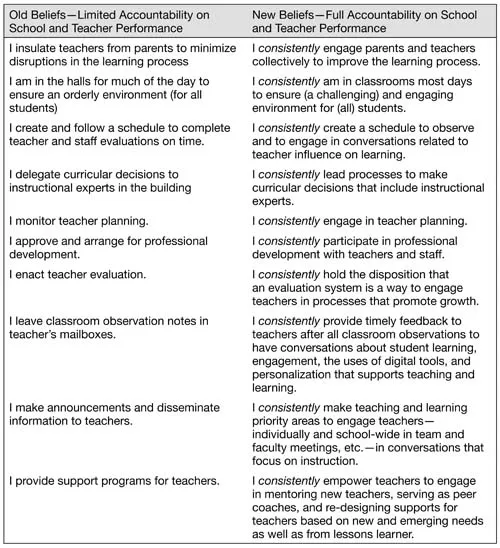 Figure 1.1 Old and New Beliefs Related to Accountability and the Work of the Principal