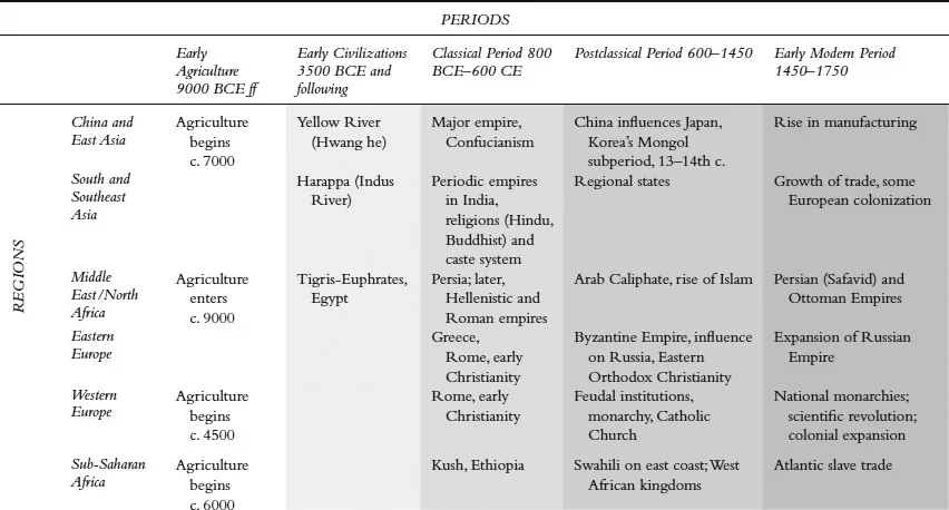 Table 1.1