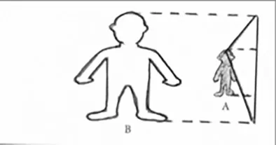 Figure 1.1 Distortion of an internal gaze