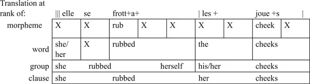 Figure 1.2 Multilingual correspondence and rank