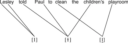 Figure B1.2 Distribution of allophones of /l/
