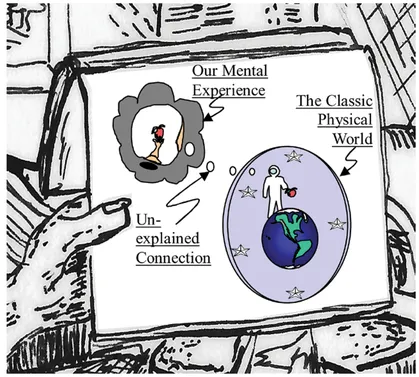 FIGURE 1.1-1 The classic objective reality model