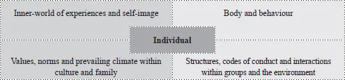 Figure 1.2