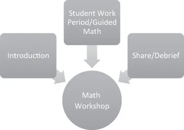 Figure 1.1