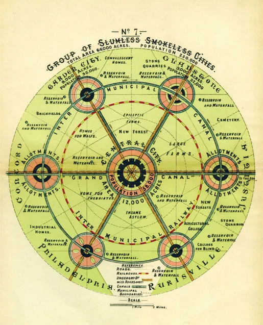 1.2 SOCIAL CITY DIAGRAM. EBENEZER HOWARD’S VISION FOR A NETWORK OF GARDEN CITIES HAD A PROFOUND INFLUENCE ON THE POSTWAR NEW TOWNS PROGRAMME.