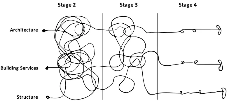 Figure 4.3: Iteration on a project