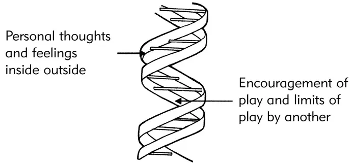 Figure 1.1
Swirls of NDP and EPR