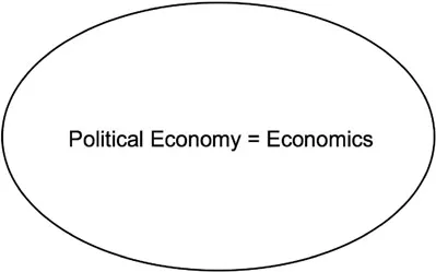 Figure 1.1 Overview: 1776–1900.