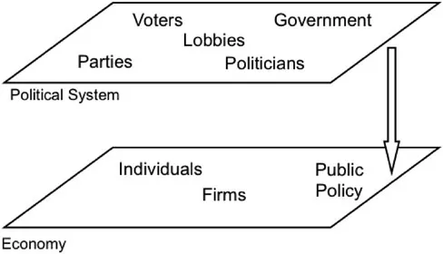 Figure 1.2 Overview: 1900–1980.