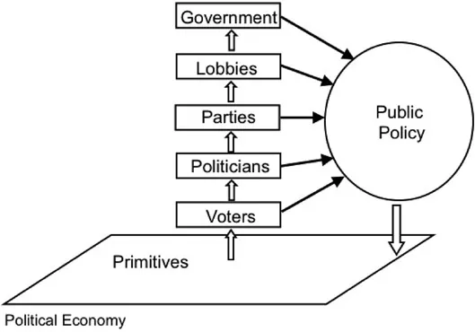 Figure 1.3 Overview: 1980–Present.