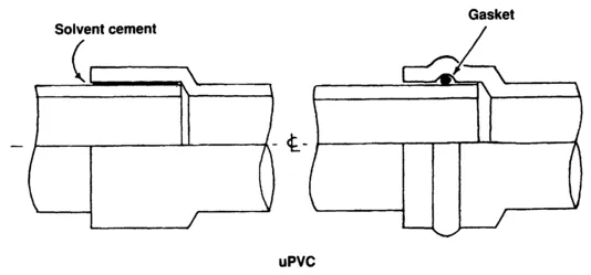 Figure 1.2 Jointing of water mains