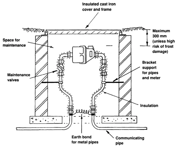 Figure 1.4 Meter housing