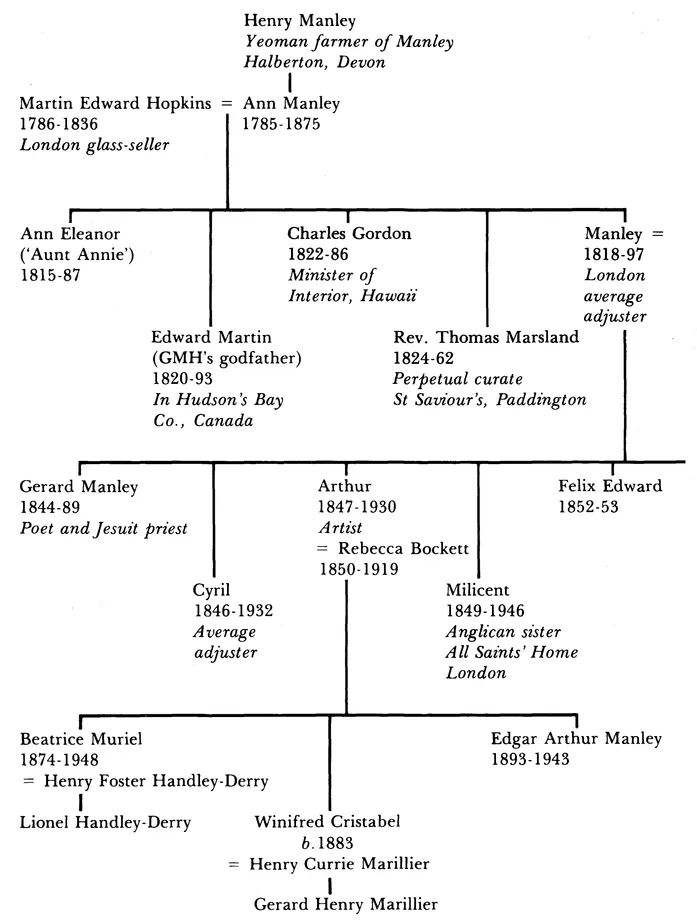 The Hopkins and Smith families