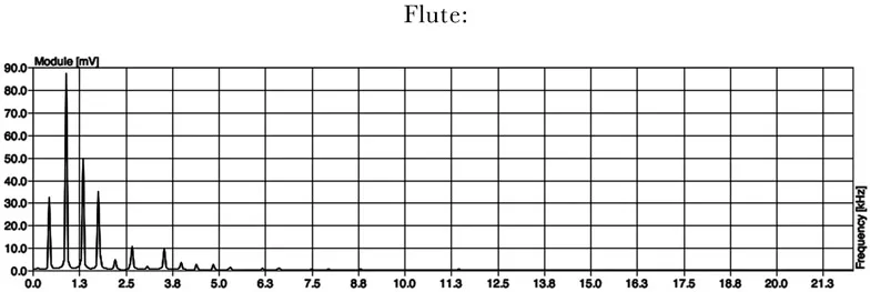 fig01_11