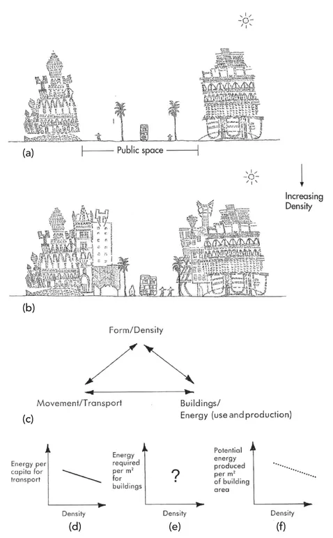 1.4a—f Urban space.