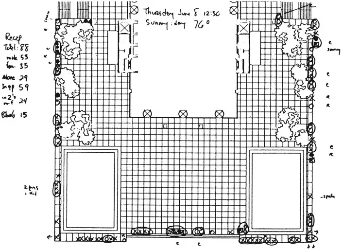 1.5 William H. Whyteâs map of people sitting on New York Cityâs Seagram Plaza during lunch hour on a mild day in June. Xs are male, Os female; a circle around Xs and Os indicates a group.
