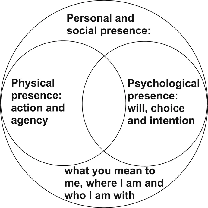Figure 1.1: Living presence