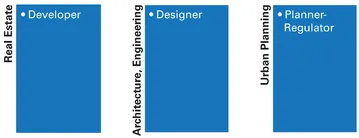 Figure 1-6. Professional Silos