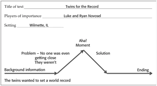 Figure 1.1 Nonfiction to Narrative Template