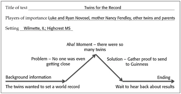Figure 1.2 Completed Nonfiction to Narrative Template