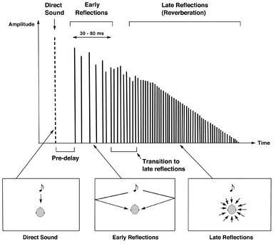 Figure 1.11 Graphical representation of reflections.