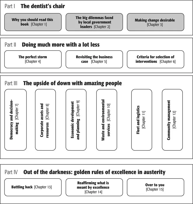 FIGURE 1.3 Route mapping