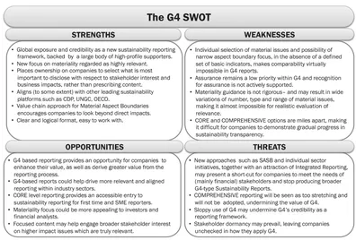 FIGURE 1. The G4 SWOT.