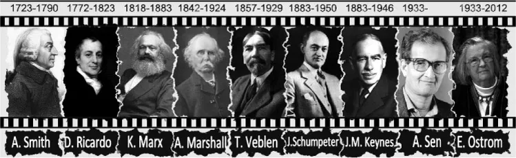 Image 1.2 Nine key economists