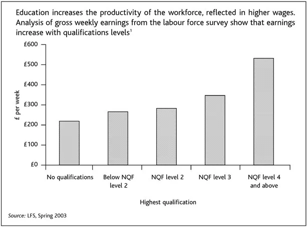 Figure 1.1 