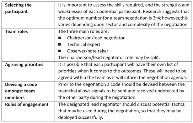 Figure 1.3 Elements of the negotiation team