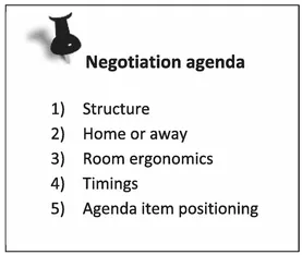 Figure 1.4 The negotiation agenda