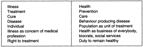 Figure 1.1 Shift in emphasis in the conceptualisation of health and illness Source: Illsley, R. (1977) Health and Health Policy.
