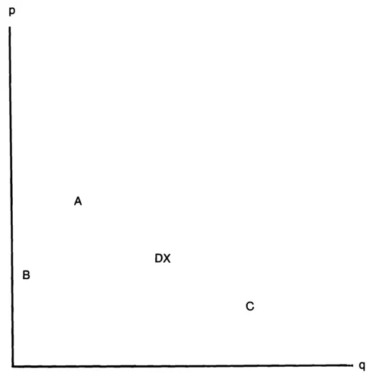 FIG. 1.1 Causal attribution as a function of similarity between effect event X and possible causes A, B, C, and D.