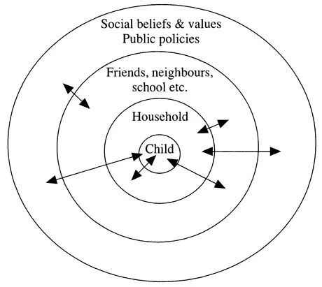 Figure 1.1 Children's social networks