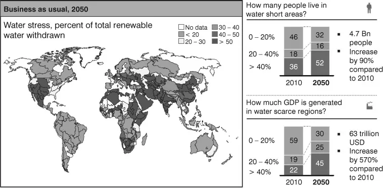Figure 1.1 Projected water stress level in different regions of the world by 2050 (source: adapted from Ringler et al. 2015)