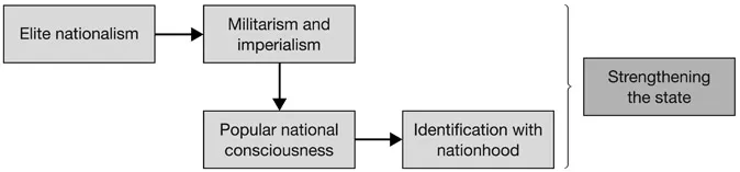 Figure 1.3 Developing state power in post–1789 Europe