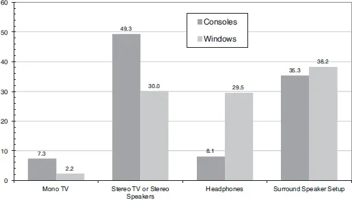 Figure 1.1: