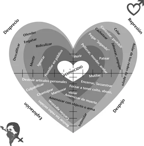 Figure 1.1 ‘Vivas Nos Queremos’ by Batallones Femeninos