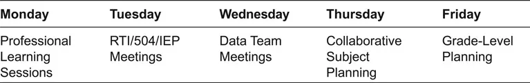 Figure 1.1 Collaborative Planning and Learning Schedule at W. R. Coile Middle School