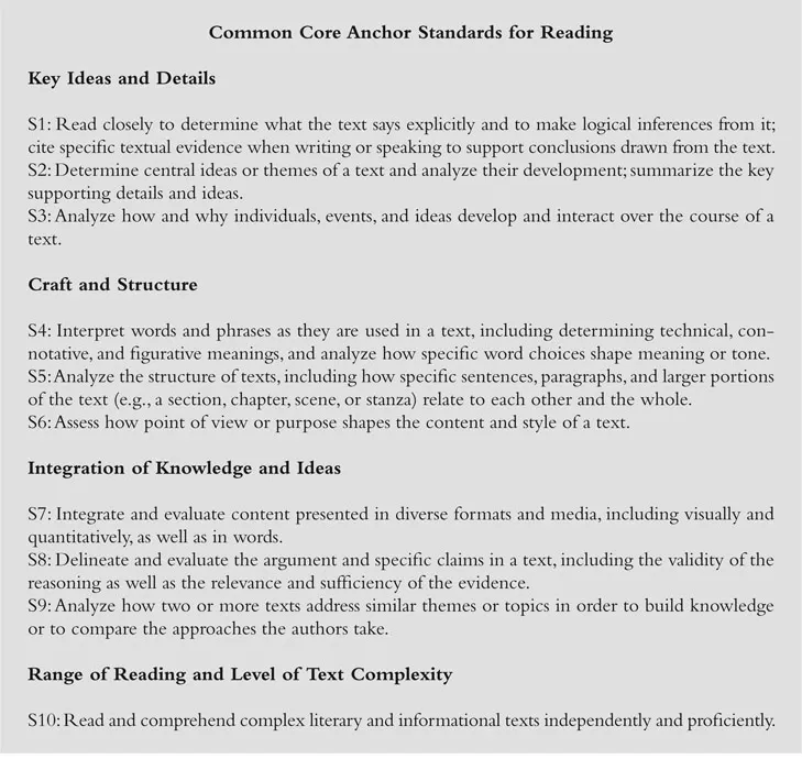 Figure 1.1 Common Core Anchor Standards for Reading and Writing