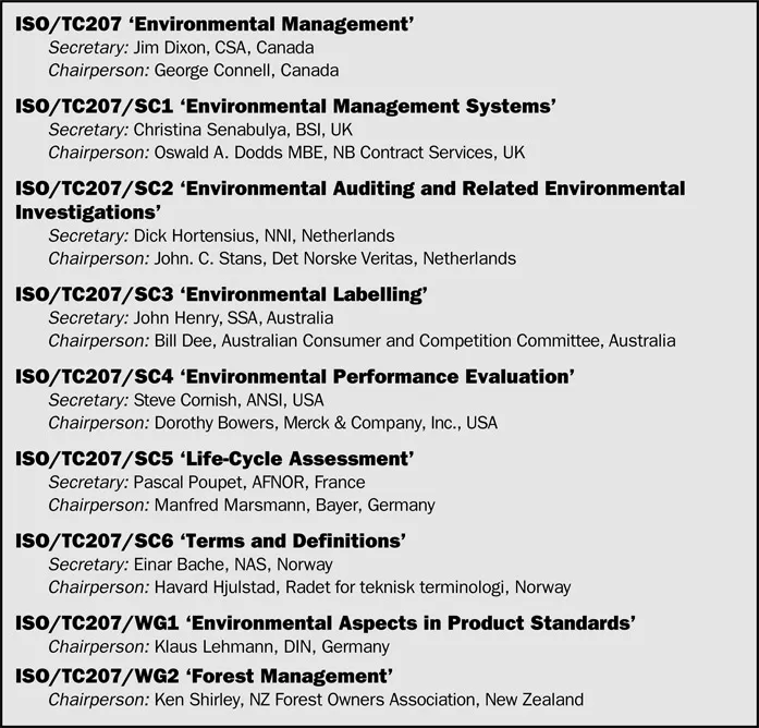 Figure 1: Who’s Who in ISO/TC207 ‘Environmental Management’