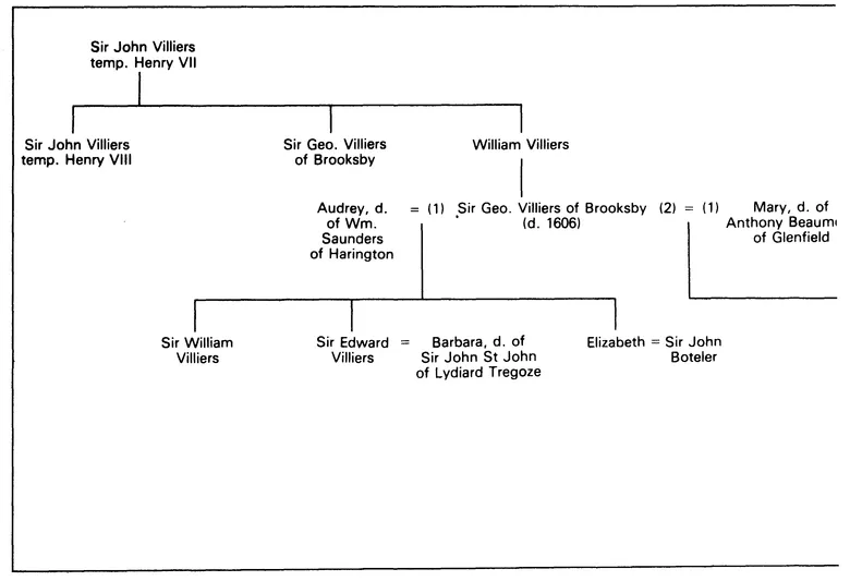 Table 2. The Villiers family