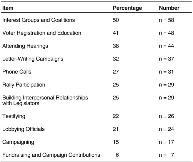 table0001.webp